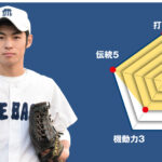 【前橋】主将のチーム分析