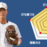 【駒場学園】主将のチーム分析