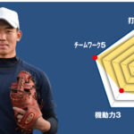 【桜美林】主将のチーム分析