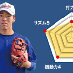 【湘南工大附】主将のチーム分析