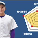 【樹徳】主将のチーム分析