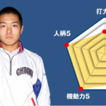 【知徳】主将のチーム分析