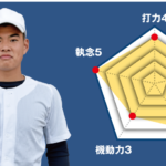 【小岩】主将のチーム分析