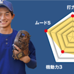 【茅ケ崎北陵】主将のチーム分析