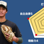 【高崎経済大附】主将のチーム分析