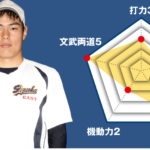 【静岡東】主将のチーム分析