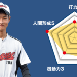 【昭和】主将のチーム分析