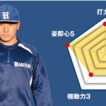 【白鷗大足利】主将のチーム分析