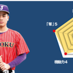 【樹徳】主将のチーム分析