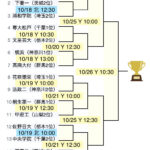秋季関東大会(山梨開催)トーナメント決定。10月18日開幕