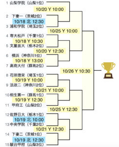 秋季関東大会（山梨開催）トーナメント決定。10月18日開幕