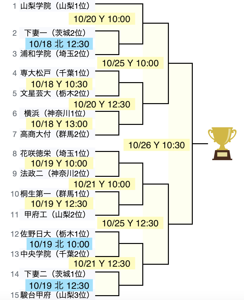 秋季関東大会(山梨開催)トーナメント決定。10月18日開幕