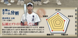 2025年秋【主将コメント】新宿・清水祥大 主将　　「伝統とプライドを示していく」