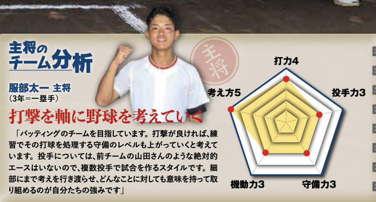 2025年秋【主将の覚悟】磐田南 服部太一 主将(2年=一塁手)「細部まで考えて野球に取り組んでいく」