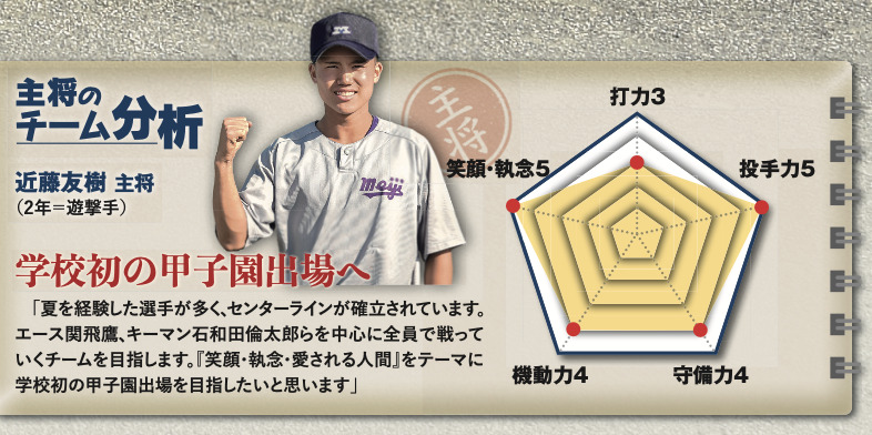 2025年秋【主将】明大中野　近藤友樹主将「学校初の甲子園出場を目指したい」