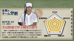 2025年秋【主将の覚悟】駒場学園　望月天馬 主将（2年＝遊撃手）
