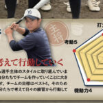 2025年秋【主将の覚悟】山手学院　加藤英太 主将「全員で考えて、全員で成長する」