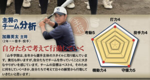 2025年秋【主将の覚悟】山手学院　加藤英太 主将「全員で考えて、全員で成長する」